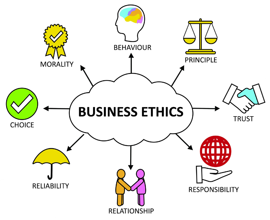 What's Business Ethics