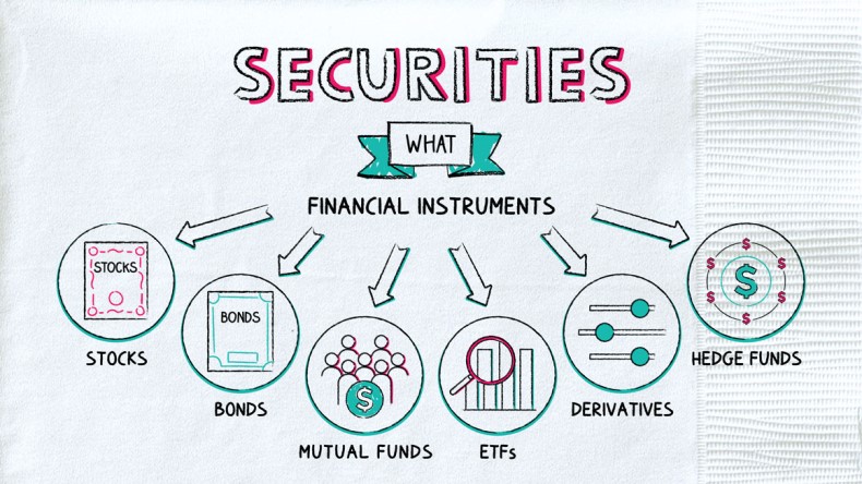 What Are A Securities