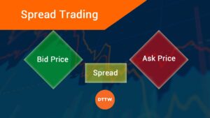 What Is Trading Spreads